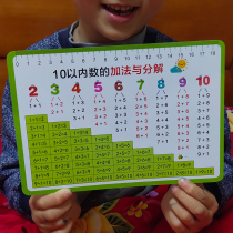 Kindergarten Plus Subtraction Stomp Table Addition Children Theorizer Composition Formula Calculation twenty Learn the Great Class Early Education
