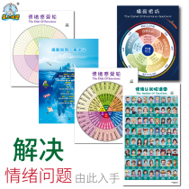 Table Castle mood map collection emotional cognition facial map emotional feeling wheel Satya iceberg theory map
