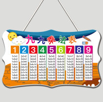 Primary school students grade 2 99 multiplication formula table 99 division wall chart literacy card addition and subtraction pinyin alphabet listing