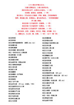 Custom eighty-eight Buddhas repentance mantra wheel Scripture portrait Photo paper plastic packaging Table table scroll Hanging painting Marriage