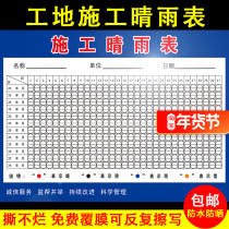 Construction site construction barometer weather sticker general company barometer construction system publicity board poster map