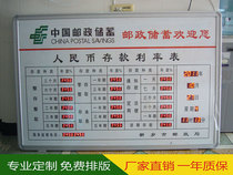 Bank interest rate brand LED electronic digital tube display Foreign exchange interest rate table digital exchange information Kanban customization