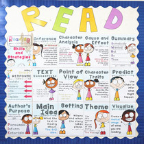 read poster English reading skills and strategy poster flash card wall stickers classroom decoration theme teaching aid