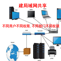 Corporate corporate building information sharing server specifies access to user or department different authorities