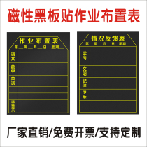 Magnetic blackboard assignment feedback form group Points Table tile panel rating bar magnetic course stickers
