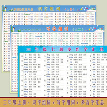 Edited by the Ministry of Human Education synchronized third-grade new writing table pinyin Group words polyphonic characters near antonyms wall stickers
