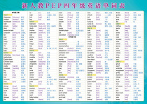 PEP version of primary school fourth grade English Word grammar knowledge summary learning sticker review wall sticker