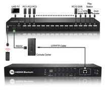  16-channel HDMI automatic switcher 16 cut 1 HDMI 16 in 1 out signal automatic jump 4k patrol wheel