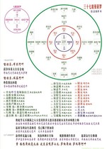 37 Pile Manzha Mancha Luo 7 Pile Manza 37 Pile 7 Pile View Distribution Map Soda Translated Ji Plastic Seal