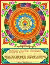 Tibetan Bala Gua Jiama Paper Card (God of Wealth Mantra Wheel) Billions of released life and cultivated together