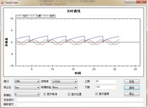 Simple Oscilloscope Real Time Curve Control Curve Simulation Live Walking Serial Port Communication