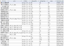 Sina Micro-blog Tencent Micro-blog open platform All kinds of data collection and grab updates to the database design