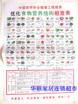  The new version of the food wall chart optimizes the nutritional structure of food appropriate table health stickers nutrition